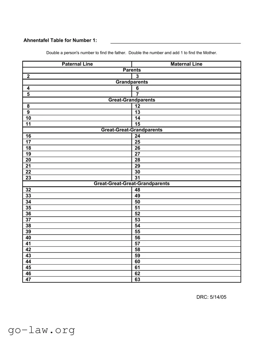 Download Ahnentafel Form in PDF