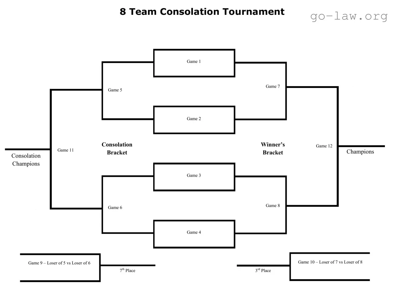 Download Tournament Consolation Bracket Form in PDF