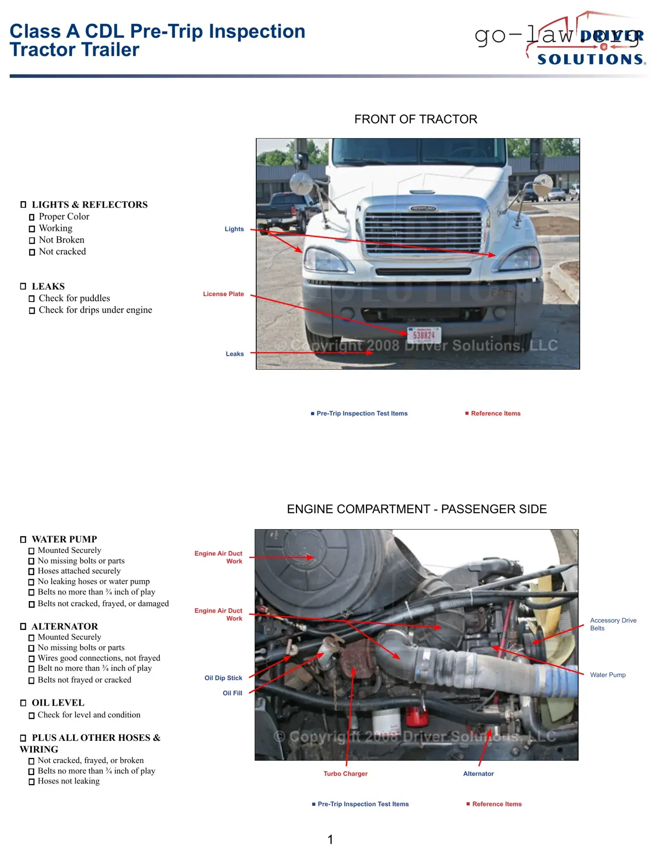 Download Pre Trip Inspection Checklist Form in PDF